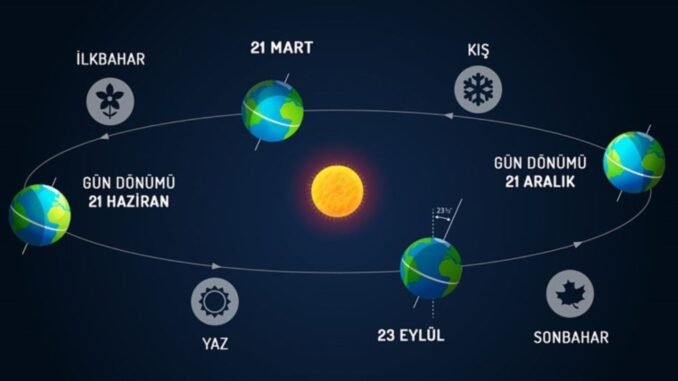 yaz-gundonumu-ve-onemi-t3xJQ1V8.jpg