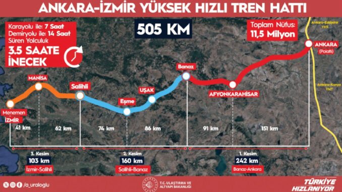 Ankara-İzmir YHT ile Seyahat Süresi 3,5 Saate Düşecek